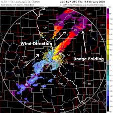 Arrows indicate wind flow relative to the storm. Using Imagery To Monitor Severe Thunderstorms
