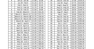 52 Week Money Challenge Template Quarters Sheet1 Pdf