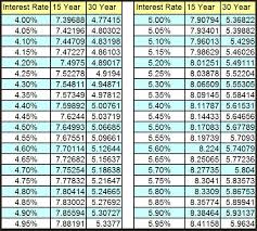 Myrl Jeffcoat Amortization Table