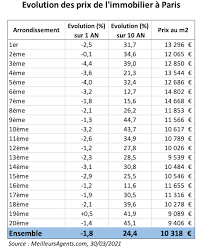 Check spelling or type a new query. A Paris La Baisse Des Prix De L Immobilier Se Confirme