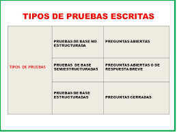Prueba formativa de matemáticas de quinto grado correspondiente a los contenidos del mes de julio. Curso Sobre Pruebas Objetivas Saludo Y Bienvenida Muy Buenos Dias Companeras Y Companeros Bienvenidos Al Taller Sobre Pruebas Objetivas Ppt Descargar