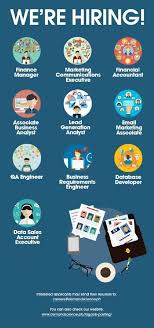 Job Recruiting Posters Google Search Advertising Job Ideas Of Advertising Job Advertisingjob Advertising Job R Recruitment Ads Hiring Poster Job Ads