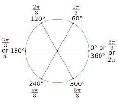 Figure 2 5 60 Degree Reference Angle Radian Measure Through One Rotation Trigonometry I Love Math Radians