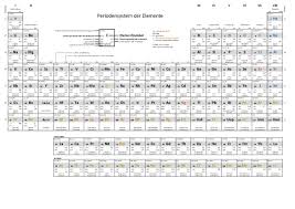 Klassenlehrer) verlässt nach diesem jahr unsere schule und unsere klasse würde ihm gerne zum abschied etwas schenken. W Holzel Biologie Und Chemie Fur Die Schule