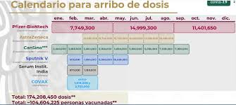 Americas | mexico coronavirus map and case count. Todas Las Opciones De Vacuna Contra La Covid 19 Que Llegaran A Mexico