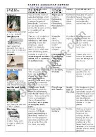 A Chart Of Native American Houses Esl Worksheet By Alisunya