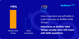 This question is designed to see if you are the right fit for the company. Buffalo Wild Wings Frequent Interview Questions Mr Simon