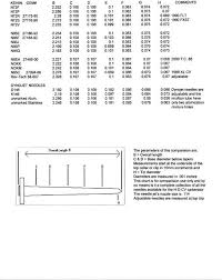 cv jetting questions the panhead flathead site