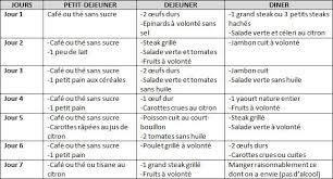 Aliments Du Regime Thonon Regime Thonon Regime Rapide Thonon