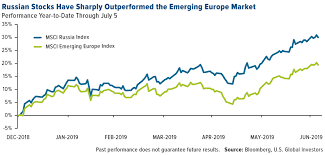 Hunting For Yield Consider Emerging Europe U S Global