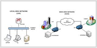 Difference Between Lan And Wan Networks Compared And Explained