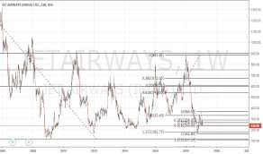 Jetairways Stock Price And Chart Bse Jetairways