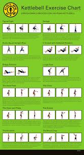 Kettlebell Exercise Sheet Golds Gym Download Printable