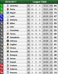 وهل هو المسيح الدجال ؟وهل هو حي إلى اليوم حقاً ؟ ØªØ±ØªÙŠØ¨ Ø§Ù„Ø¯ÙˆØ±ÙŠ Ø§Ù„Ø§ÙŠØ·Ø§Ù„ÙŠ ÙˆØ§Ù„Ù‡Ø¯Ø§ÙÙŠÙ† Ø¨Ø¹Ø¯ Ù†Ù‡Ø§ÙŠØ© Ù…Ø¨Ø§Ø±ÙŠØ§Øª Ø§Ù„Ø¬ÙˆÙ„Ø© 34 Ø§Ù„ÙŠÙˆÙ… Ø§Ù„Ø³Ø§Ø¨Ø¹