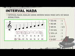 Materi Sbdp Sekolah Dasar Interval Nada Youtube