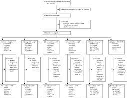 15.11.2021 · what's the difference between a booster and a third covid jab? Safety And Immunogenicity Of Seven Covid 19 Vaccines As A Third Dose Booster Following Two Doses Of Chadox1 Ncov 19 Or Bnt162b2 In The Uk Cov Boost A Blinded Multicentre Randomised Controlled Phase 2 Trial