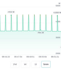 Image result for site:byggahus.se E