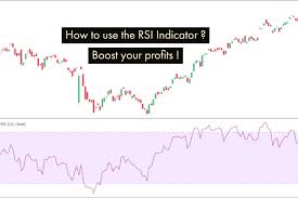 rsi indicator boost your profits