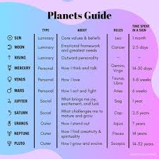 Cho The Astro Forecast On Instagram Here S Your Cheatsheet To The Planets Too Often Decoding Y Birth Chart Birth Chart Astrology Astrology Chart