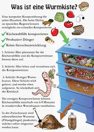 Was Ist Eine Wurmkiste Kompostwurmer Kompostieren Schneller Ad 1 Was Ist Eine Ist Kompostieren Kompostwur In 2020 Worm Composting Compost Garden Boxes Diy