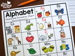 Alphabet Sounds Chart With Letter Formation This Reading