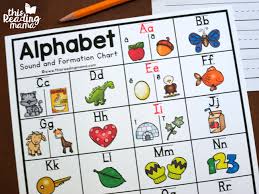 alphabet sounds chart with letter formation this reading