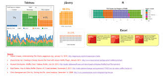 Dataviz Squaring The Pie Chart Waffle Chart Michael