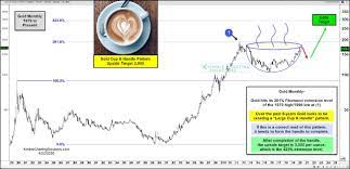 The winning effort in the longest race of his career is a good sign he can handle a longer distance of approximately 2 1/2 miles. Gold Could Rise To 3000 If This Price Pattern Completes See It Market