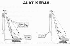 We did not find results for: Dark Specialist D S Note Metode Kerja Bored Pile