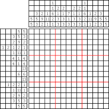 Jeux > logimage à imprimer : Datei Paint By Number Example Png Wiktionary
