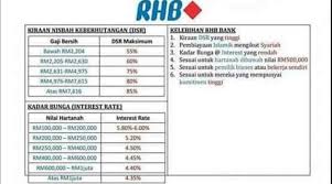 En ahmad ingin membeli rumah berharga. Pinjaman Perumahan Ramai Yang Tidak Rumah Mampu Milik Facebook