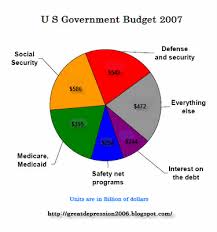 Home Budget Pie Chart