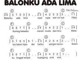 Not Angka Lagu Anak Anak Indonesia Lagu Pianika Lirik Lagu