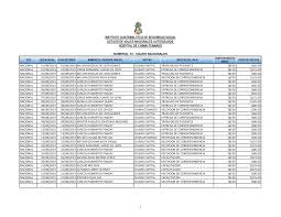 INSTITUTO GUATEMALTECO DE SEGURIDAD SOCIAL LISTADO DE VIAJES NACIONALES  AUTORIZADOS HOSPITAL DE CHIMALTENANGO