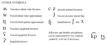 Recommended ipa fonts available on various platforms Ipa Other Symbols International Phonetic Association