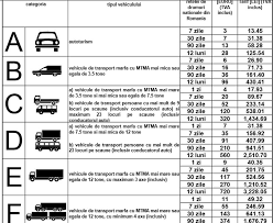 Rovinieta va avea două componente, o parte care va fi lipită pe parbriz şi un talon care trebuie să fie rupt şi păstrat. Risc Crescut De AmendÄƒ Pentru È™oferii FÄƒrÄƒ RovinietÄƒ
