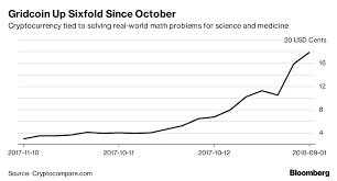 If you really believe in the cryptocurrency you invest in, you should learn to hold on to your investment even when the prices drop. A Prime Number Could Be The Answer To Bitcoin S Power Problem Bloomberg