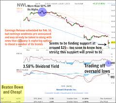 Maybe you would like to learn more about one of these? Selling Puts The Complete Guide For Finding And Managing Great Put Selling Trades No Opt In Required