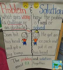 Whats Your Problem Teaching Problem And Solution