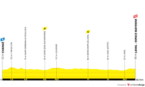 Pas d'arrivée au sprint massif sur cette 19e étape du tour de france dont l'arrivée, à libourne, a vu le slovène matej mohoric lever les bras pour la deuxième fois sur cette édition. Mihai Simion On Twitter Stage 20 30 5 Km Itt Between Libourne And Saint Emilion Not Even Half Of The 63 5 Km Bordeaux Saint Emilion Of 1996 Aso Stop Doing Your Best To Have