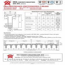 3, hala gopeng, taman chateau, 30250 ipoh, negeri perak, malaysia. Oka Concrete Industries Malaysia Oka Concrete Industries Home Finishing Product Malaysia Oka Concrete Industries Construction Product Malaysia Oka Concrete Industries Building Material Malaysia Oka Concrete Industries Home Finishing Product Melaka