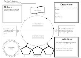 Pin By Caitlin Littleford Astro Healt On A Hero Trait Hero S Journey Teaching Literature Teaching High School English