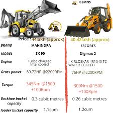Ive heard alot of smns remakes but the melody and vocal slicing part always sounds off to me :s (not saying that im right ofc lol) but i do reckon i got the melody really close to the original. à¤¤à¤ª à¤ˆ à¤¯ à¤¦ à¤° à¤‡à¤Ÿ à¤® à¤• à¤¨ à¤° à¤œà¤¨ à¤¹ à¤¨ à¤¥ à¤¯ Smns Heavy Equipment Rental Co Facebook