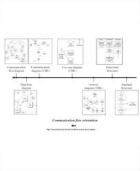 Business Plan Flow Chart Template Entreprenons Me