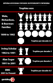 Jun 19, 2021 · and for arsenal and chelsea icon fabregas it was a brilliant moment he will not forget. Why Spurs Must End Their Trophy Drought Under Enic S Ownership