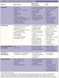 Maybe you would like to learn more about one of these? Diagnosing Asthma Copd Overlap Syndrome Consultant360