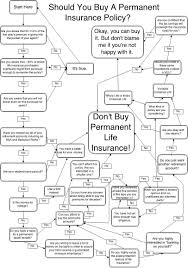 whole life insurance definition examples and forms