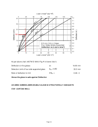 Structural Calculation Curtain Wall Sample Design