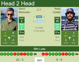 The tournament ran from 23 may until 5 june. H2h Prediction Daniil Medvedev Vs Reilly Opelka French Open Odds Preview Pick Tennis Tonic News Predictions H2h Live Scores Stats