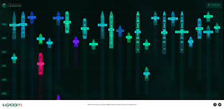 The Distant Ships Under The Horizon Kaspersky Lab Launches Apts Monitoring Tool Kaspersky Official Blog